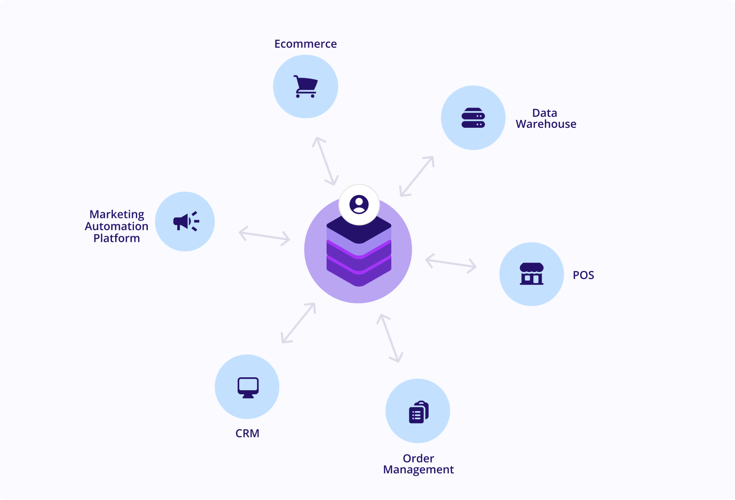 Accessible To Other Systems