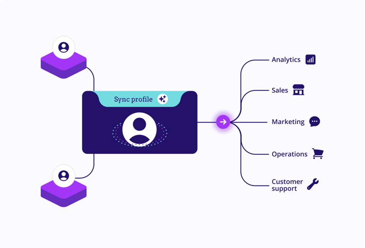 Data Quality Management